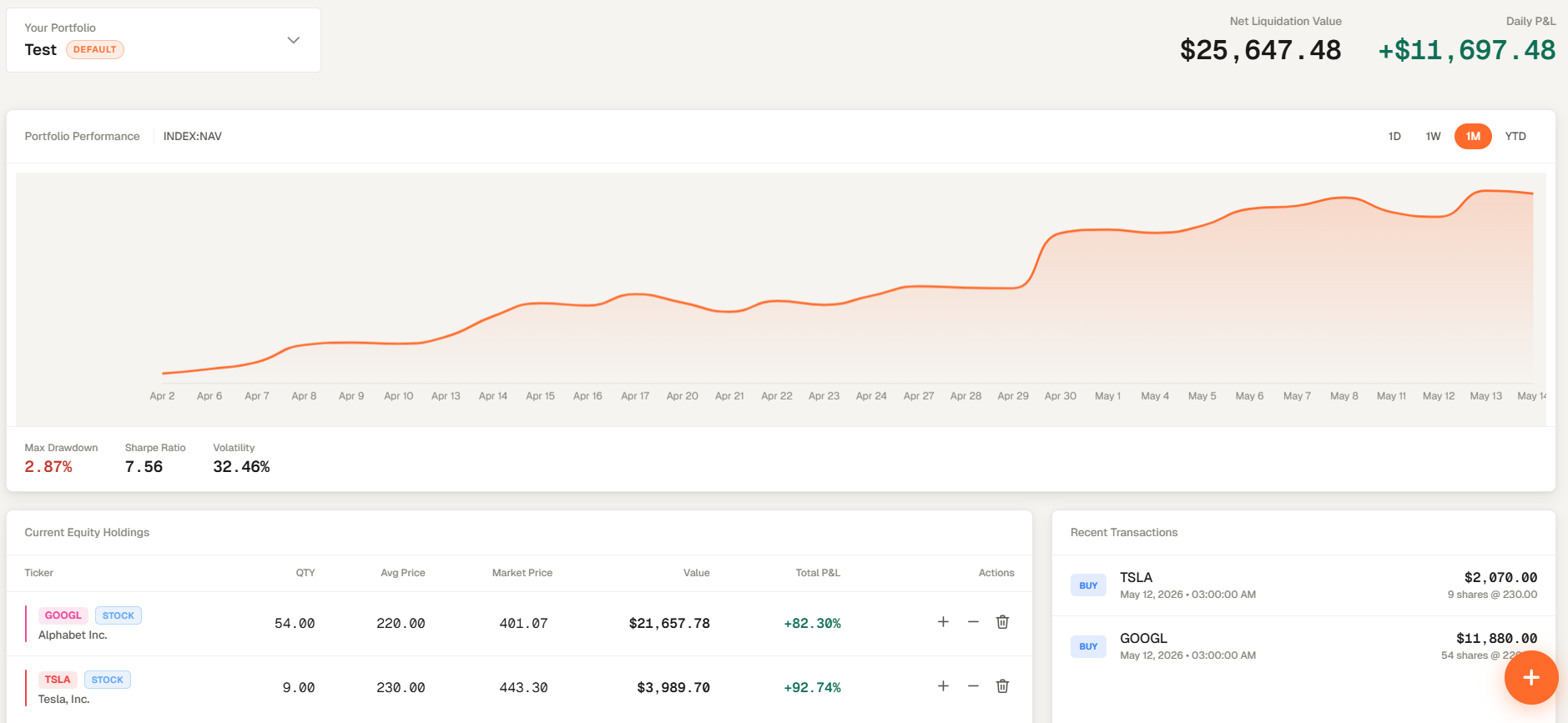 Portfolio dashboard with holdings and analytics panels